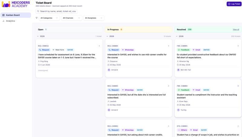 Support ticket management backend with SLA tracking