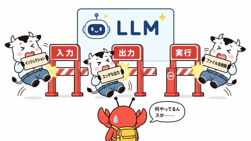 执行护栏示意