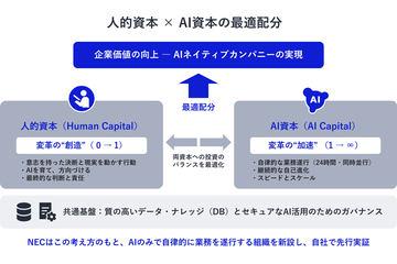 日本NEC成立“企业AI与劳动力部门”推动人机共创