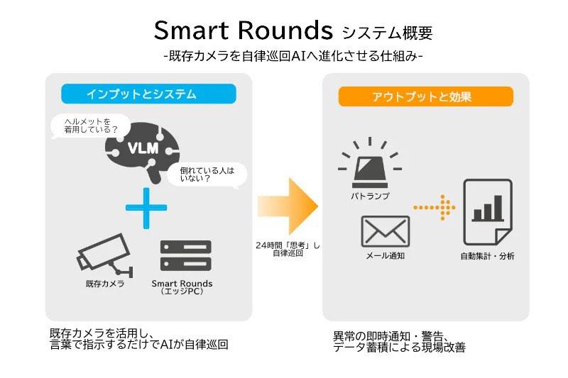将现有监控摄像头升级为自主巡逻AI解决方案