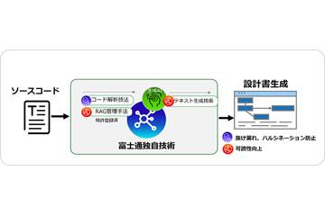 富士通推出利用生成式AI自动解析遗留系统源码并生成设计文档的新服务