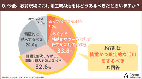 教师对AI支持需求
