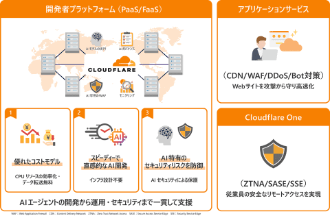日立解决方案公司与Cloudflare合作