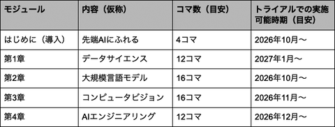 课程模块示意