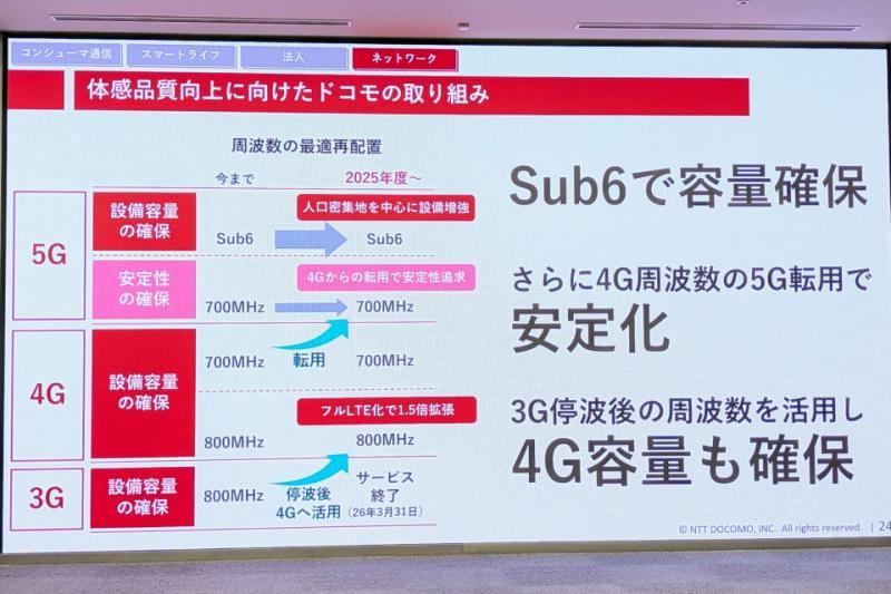 5G基站扩展