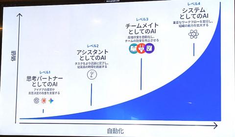 Notion定制代理