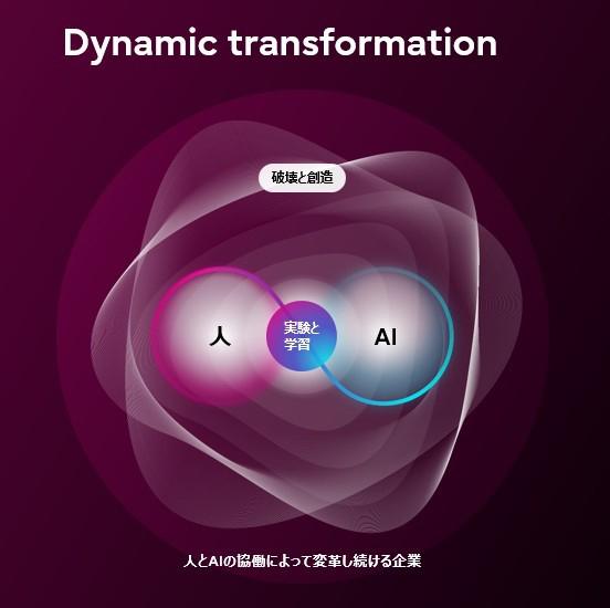 动态转型示意
