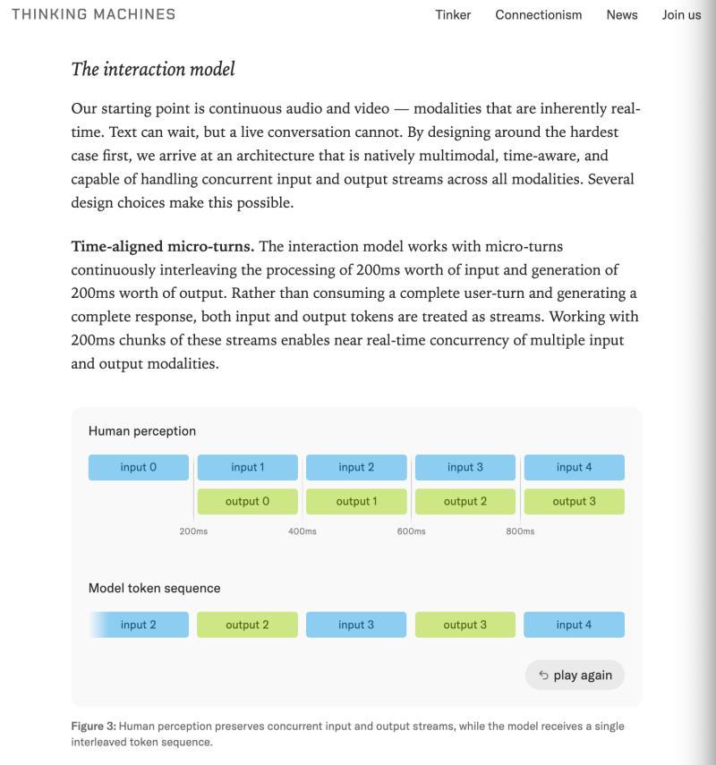 Thinking Machines交互模型示意图