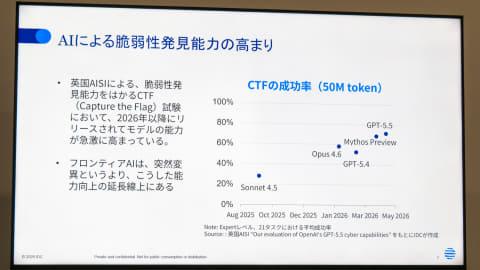 AI漏洞检测与攻击演示