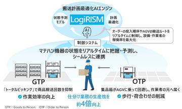 日立推出面向物流中心的搬运计划优化AI引擎“LogiRiSM”