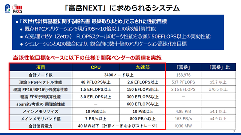 富岳NEXT战略