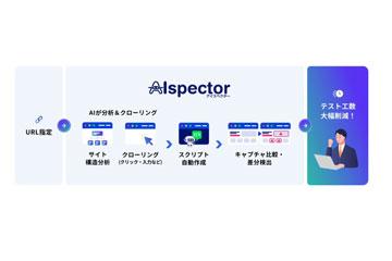 日本NTTテクノクロス推出利用AI自动化Web应用界面比较与功能确认的工具“AIspector”