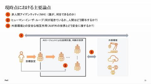 AI代理攻击实验