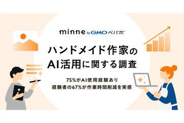 日本GMO Pepabo调查显示75%手工艺创作者有AI使用经验
