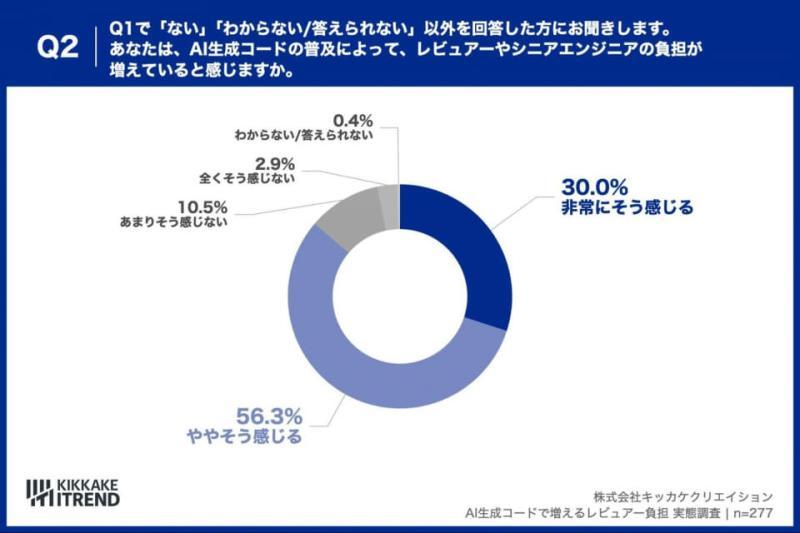 问题点