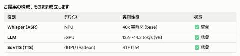 GPT-SoVITS尝试