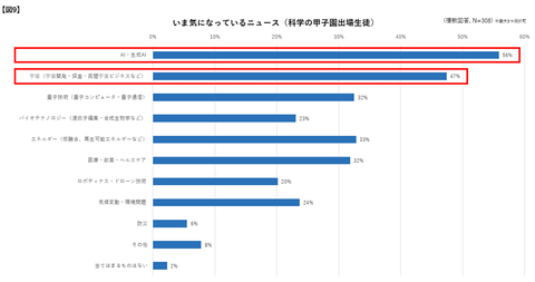 科学甲子园全国大会
