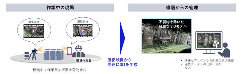 NEC独特AI技术