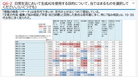 青少年使用AI