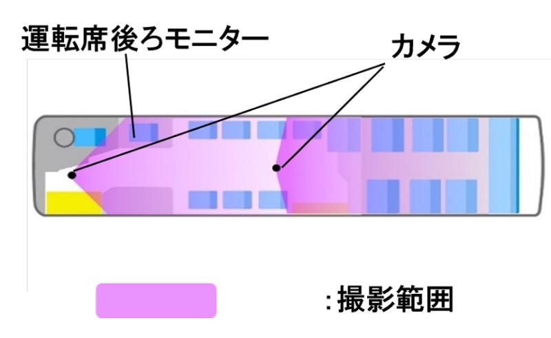 车内事故预防系统示意