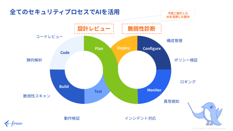 流程安全