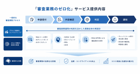 パーソルビジネスプロセスデザインのロゴ