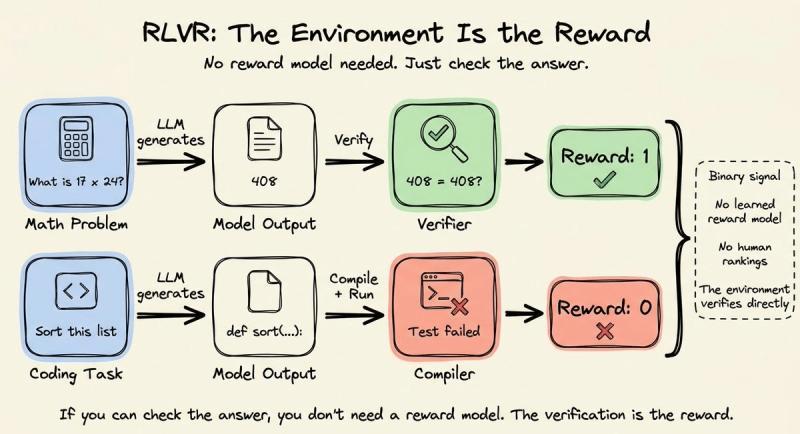 RLVR 示例