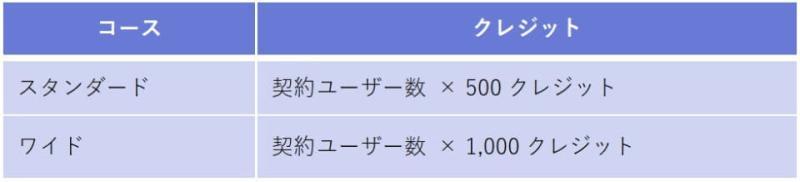 kintone AI管理界面