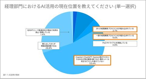 财务AI应用范围