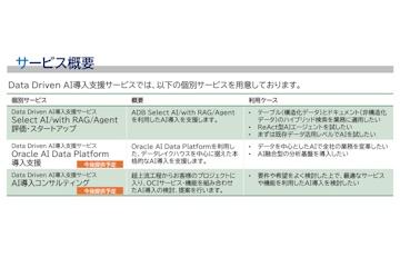 日本NTT数据先进技术公司推出基于Oracle AI数据库和OCI的AI导入支持服务