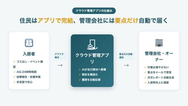 多语言AI聊天功能