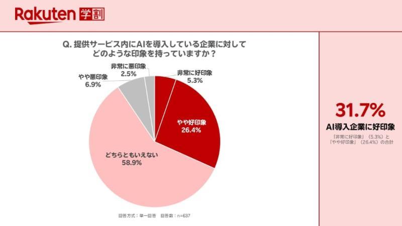 生成式AI调查总结