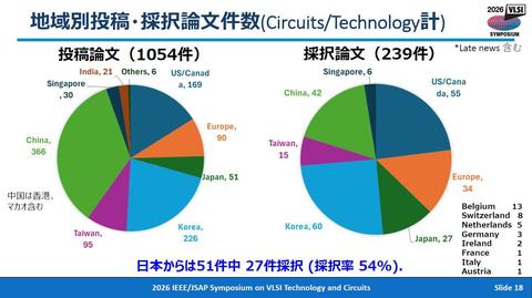 国家投稿统计