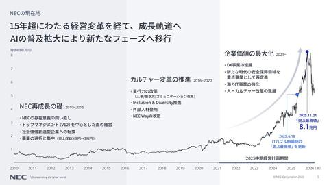 未来展望