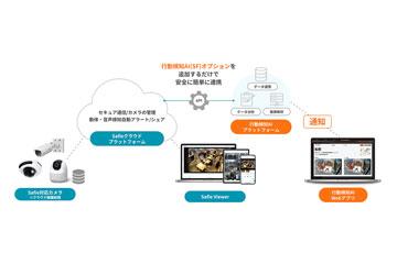 日本国家セーフィー推出基于AI的实时异常行为检测服务“行为检测AI（SF）”