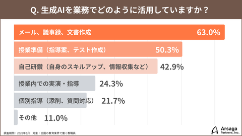 教师AI使用率同比增长