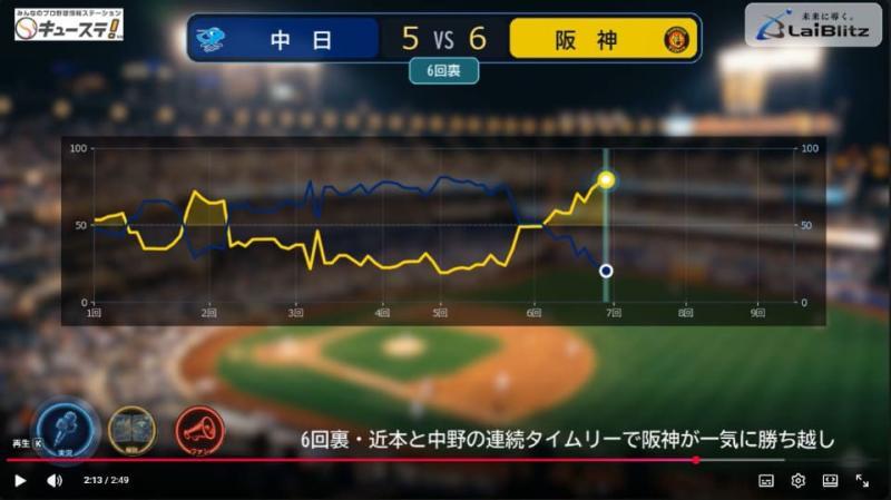 日本职业棒球比赛现场