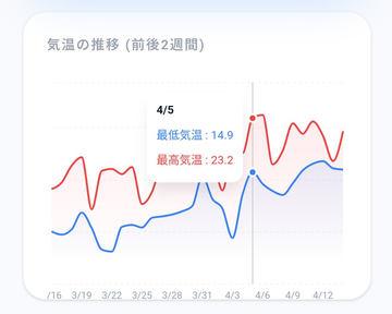 必备实用应用推荐！