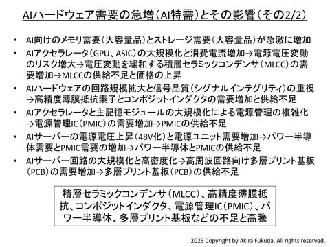 MLCC电容