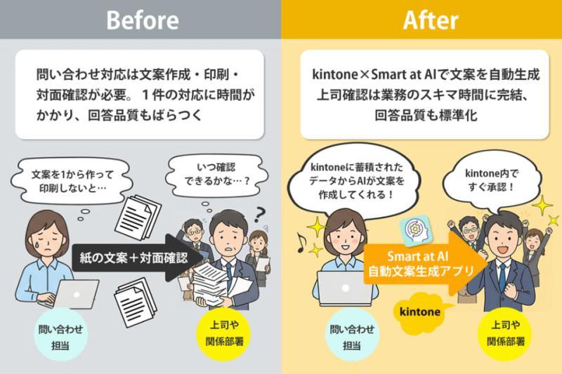 Smart at AI提升业务效率