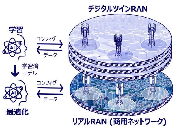 网络优化示意图