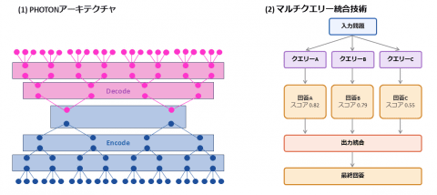 富士通新技术示意图