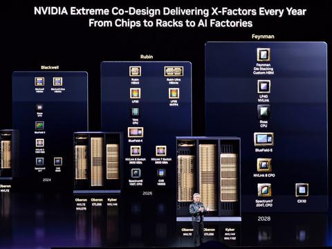 NVIDIA未来路线图