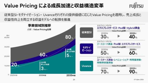 价值定价战略