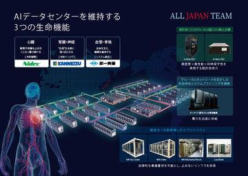 日本三家公司联手提供AI数据中心液冷解决方案