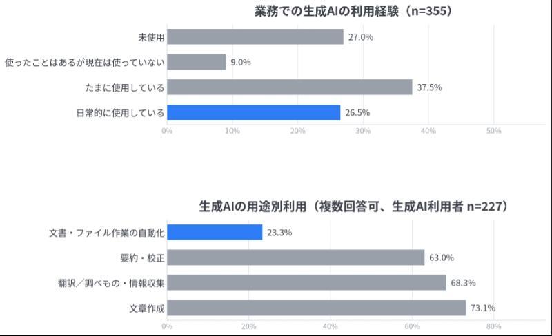 调查数据