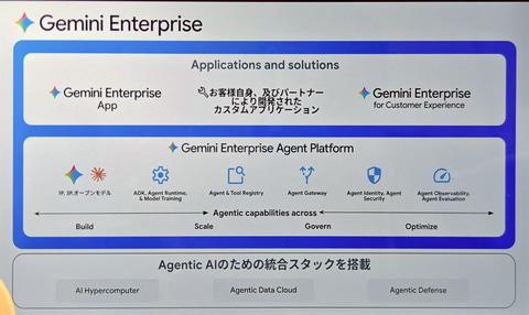 Gemini Enterprise架构