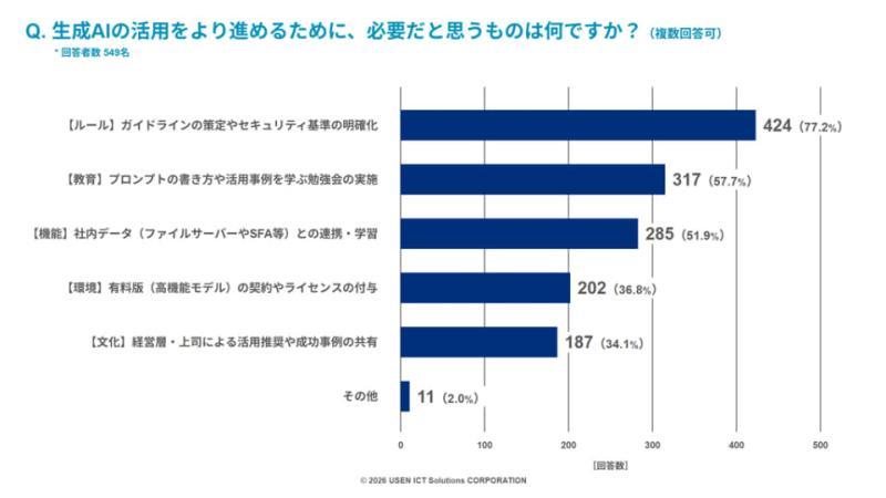 生成式AI应用推动因素