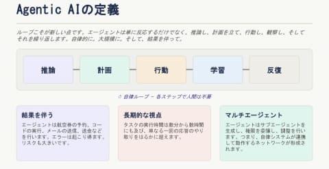 AI连接示意图