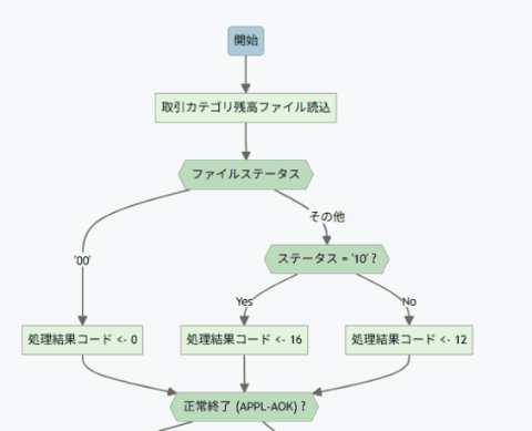 程序控制结构图示例